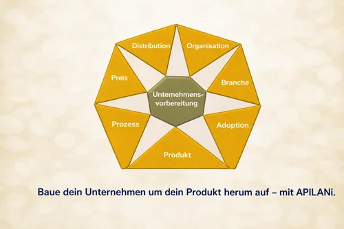 Bizprep-de