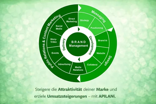 Brand-de