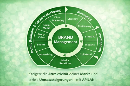 Brand-de
