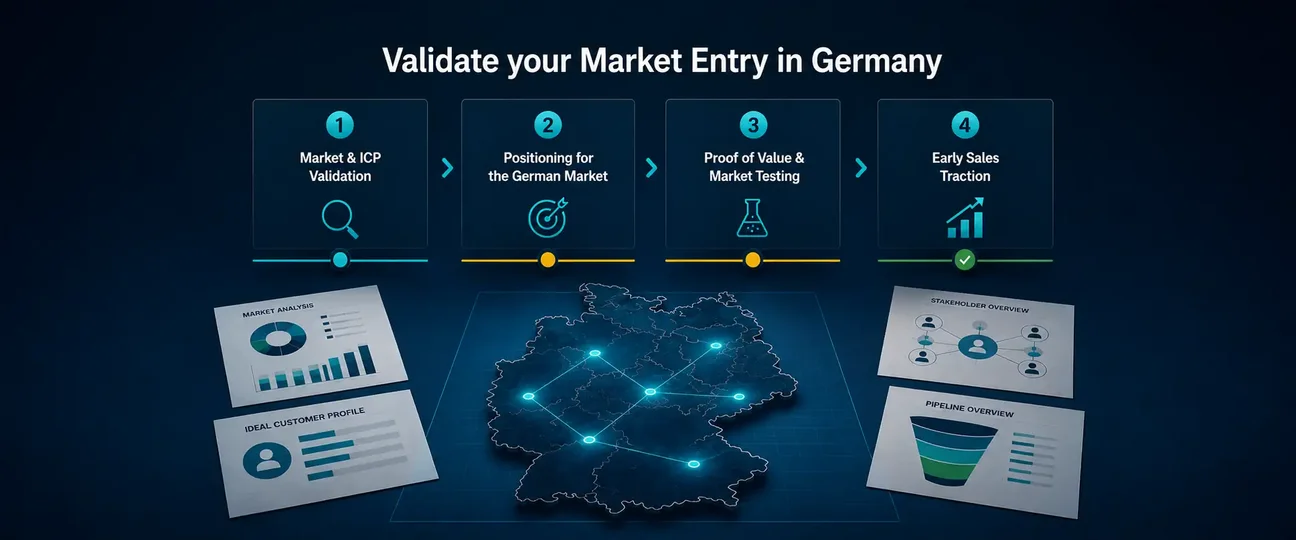 Marketvalidation-en