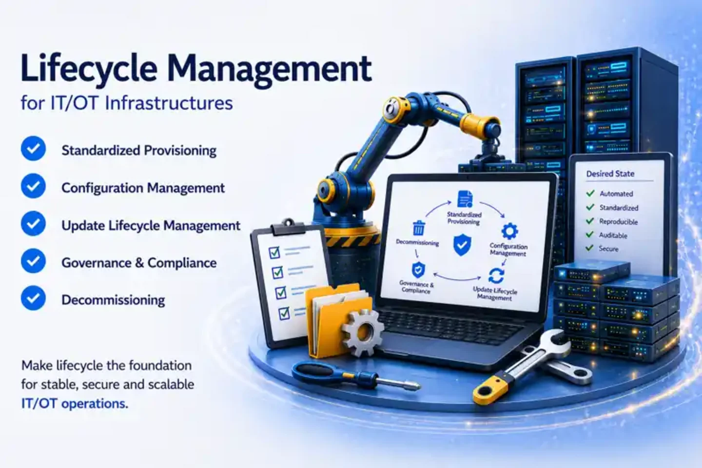 it-ot-lifecycle-en IT/OT Lifecycle with UPTR covering the phases Plan, Build, Operate, Secure and Evolve