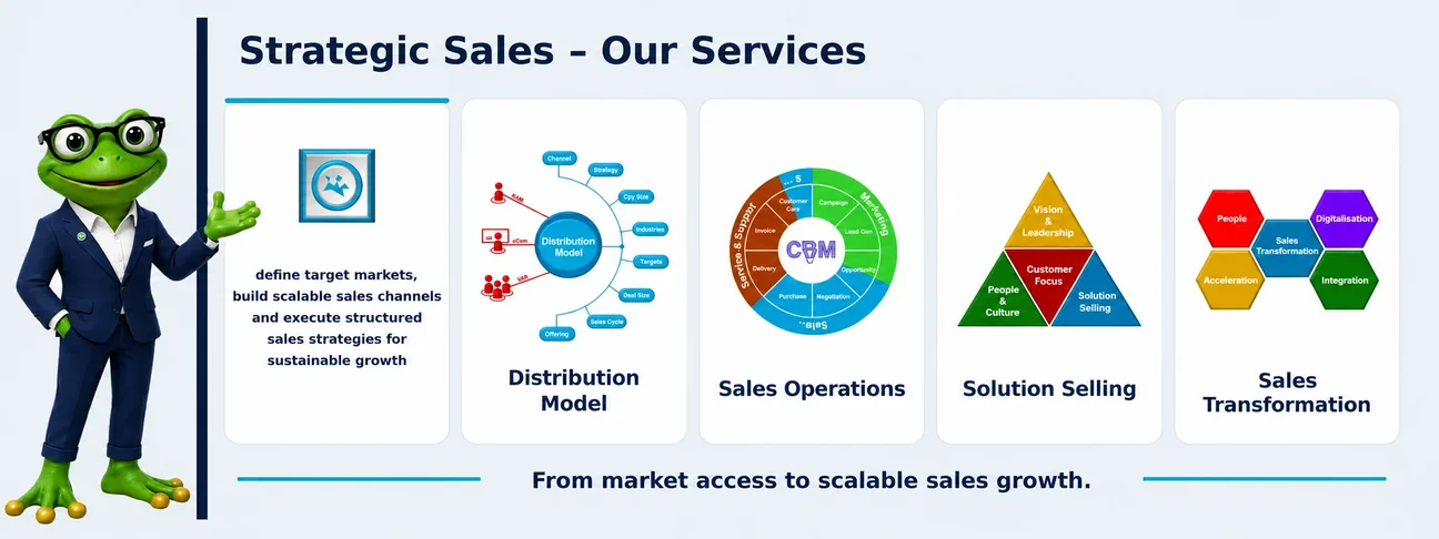 Strategic-Sales-en