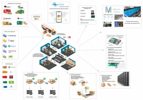 UPTR-Overview