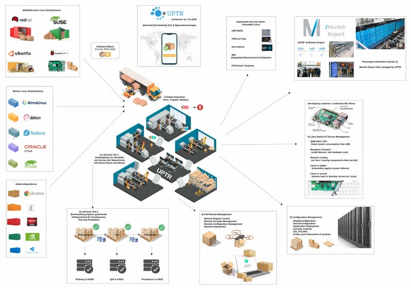 UPTR-Overview